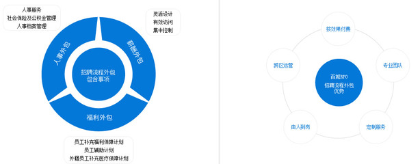 人力资源|珠海招聘网